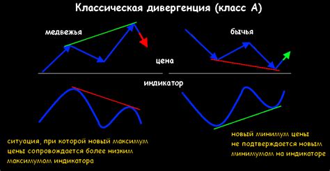 коридор на форекс система кассира